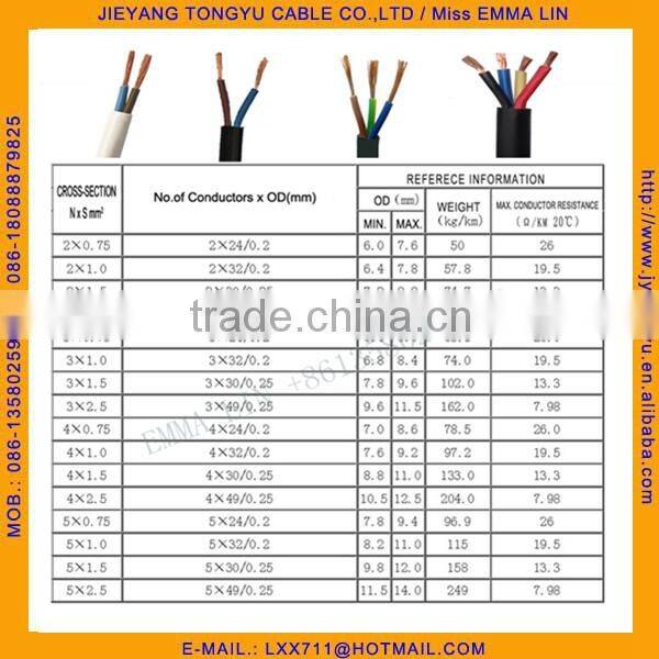 PVC Insulation RVV Power Cable