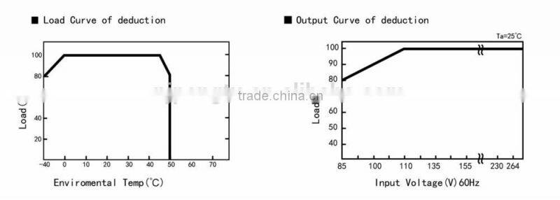 PAD45 Series 15-45W din rail power supply 5v