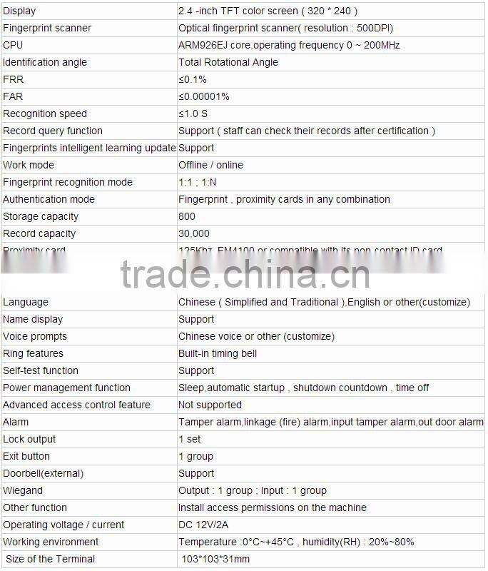 2.4inch touch screen standalone rdid card door access control system TCP/IP communication biometric fingerprint reader door lock