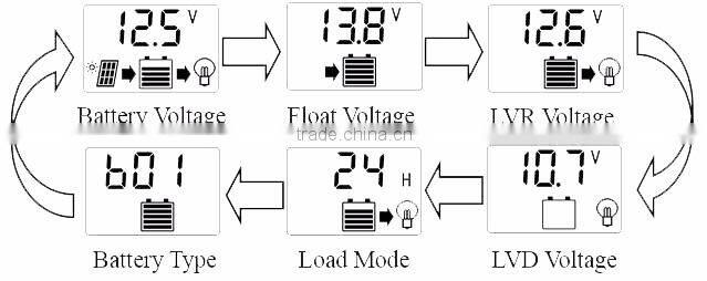 10A 20A Solar Charge Controller Price Cheap 12V 24V Auto with USB and LCD PWM Charging