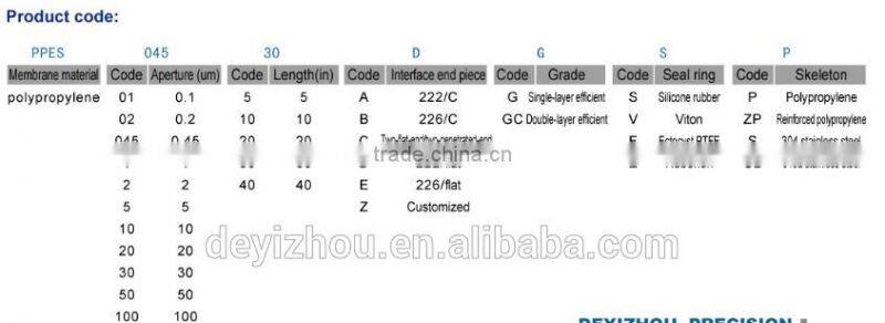 Domestic polypropylene filter catridge