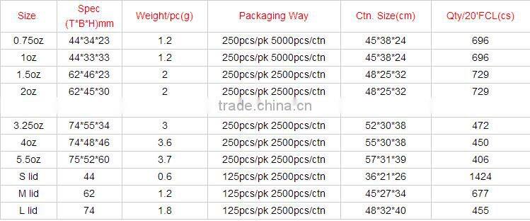 Disposable Plastic Portion Cup With Lid