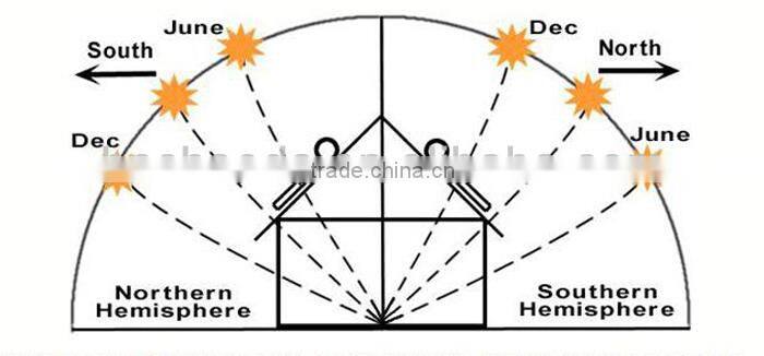 Stainless Steel Solar Water Heater Bracket