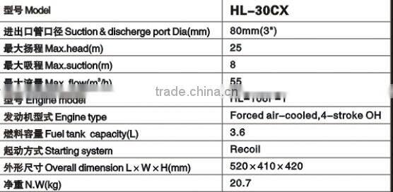 Gasoline Hydraulic Pump Gasoline Engine Water Pump for Dewatering & Irrigation