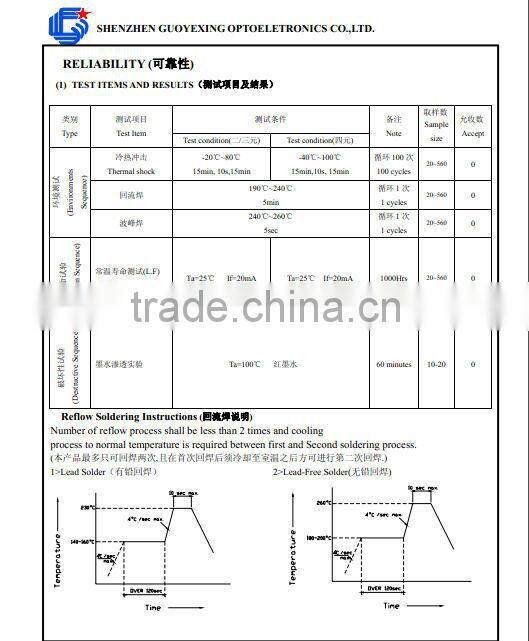 Hot sell rgb oval 5mm dip diode for signal lighting of 3.2V,550-3000mcd