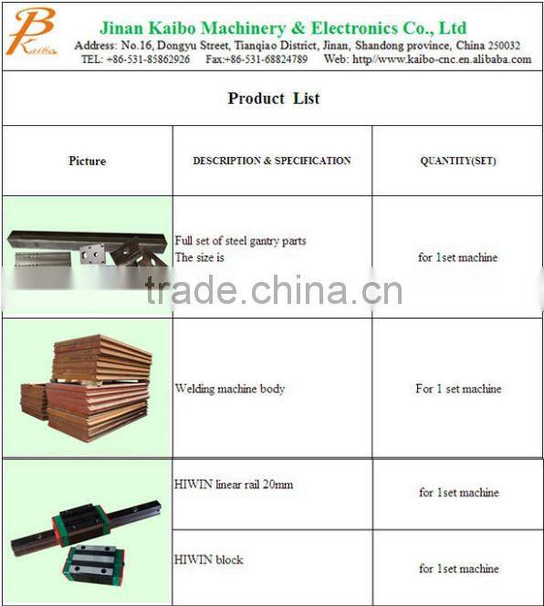 Cheaper Leadshine Stepper Motor Driver