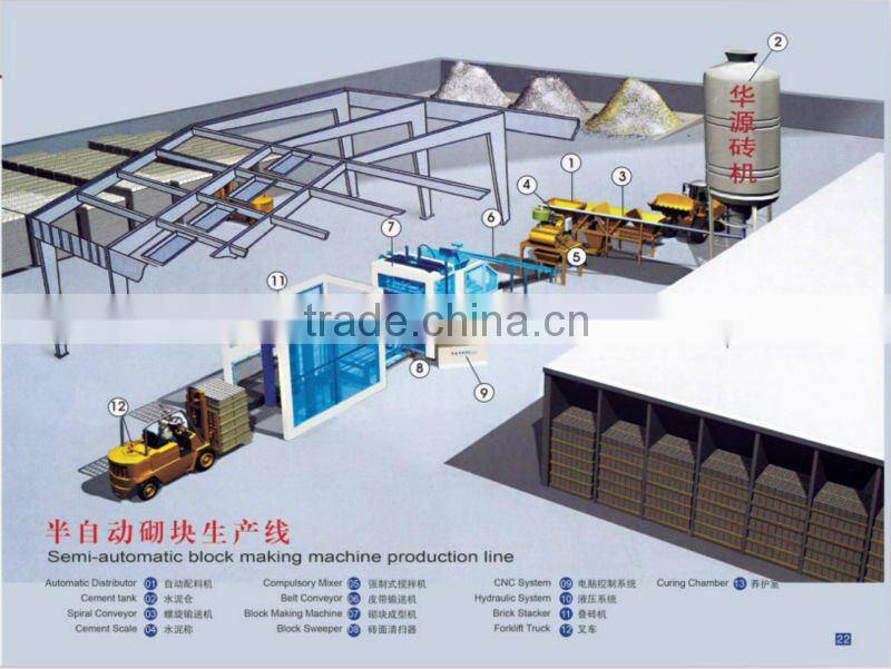 hollow block making machine cement brick making machine