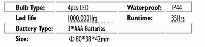 Top Quality New Design Wholesale Led Headlamp Flashlight