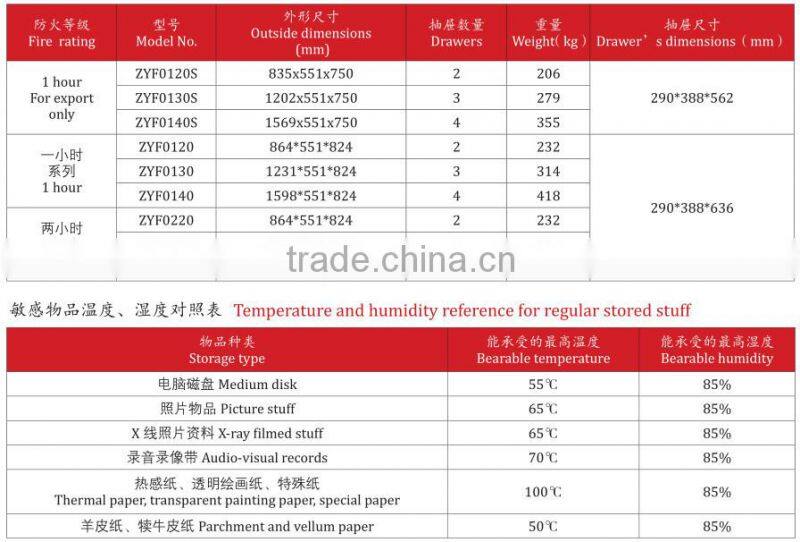 Fire Resistant Filing Cabinet 2 drawers 2 hour fire rating