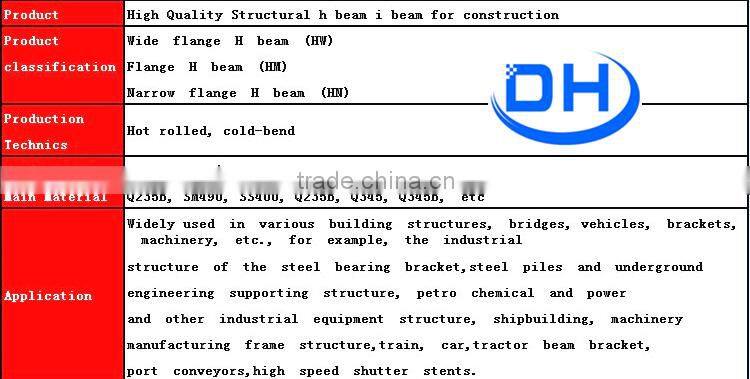 Big Facoty product H beam