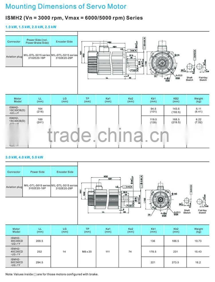 Quality Brushless Servo Motor