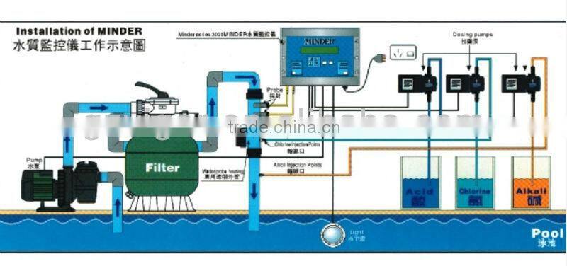 2014 high efficiency swim pool chlorine dosing pumps