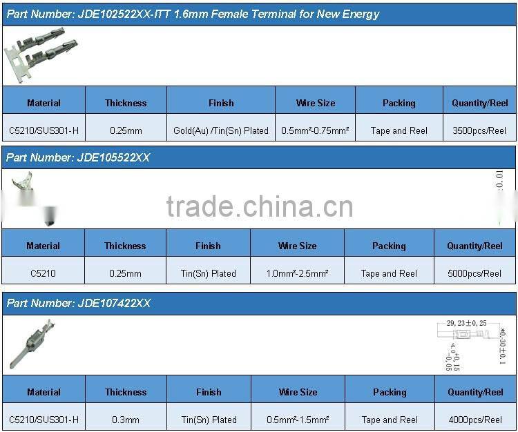 DJ623B-E6.3B C5210 with tin plated wire engine harness terminal