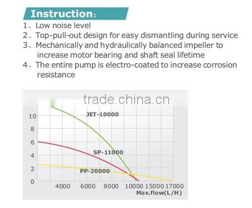 electric sewage cheap pond sludge buster