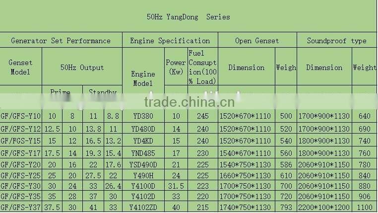50HZ 3ph Yangdong diesel power generators,diesel genset