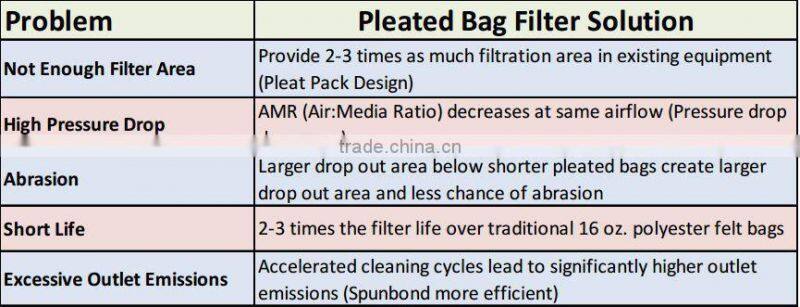 Pleated Bag For Food Processing