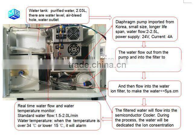 Advanced 808nm Diode laser permanent hair loss equipment beauty equipment&machine