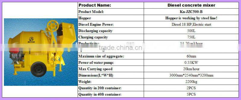 Mini used diesel concrete mixer for sale