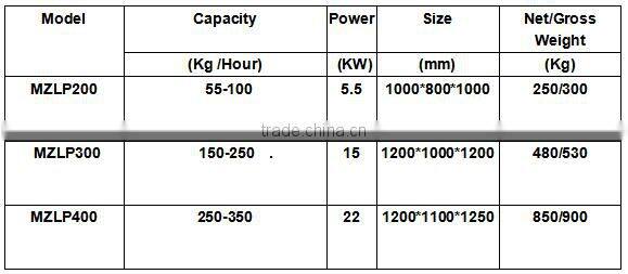easy to operate small pelletizer CE certification TN ORIENT