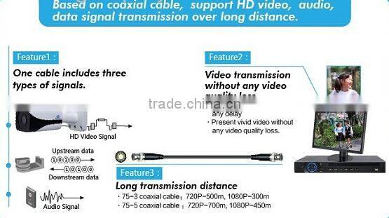 2015 Dahua 1.3megapixel 720P HAC-HFW2100B ir hdcvi camera