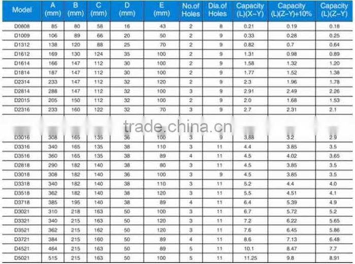 stainless steel elevator buckets for sale (food garde rubber belt )