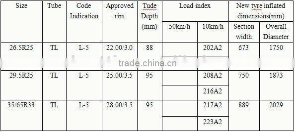 OTR tire 26.5R25 29.5R25 35/65R33 OTR TYRE