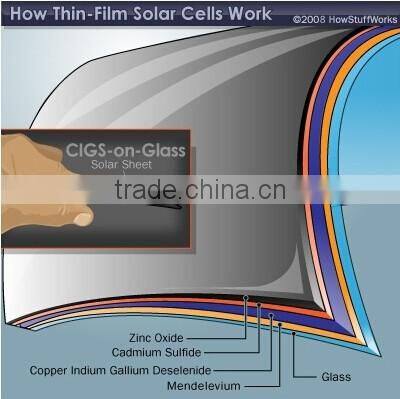 transparent thin film solar panel cell 250w price list