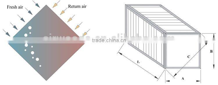 Aluminium foil clean air heat transfer core