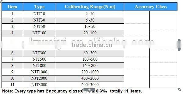 NJT Series of Transfer Torque Wrench For Calibration
