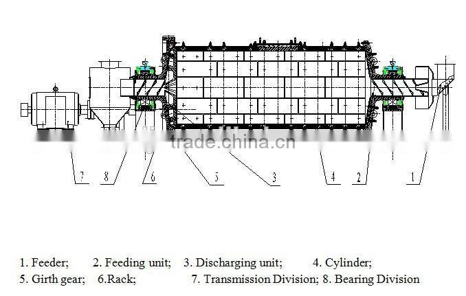 Steel slag dry ball mill with dust collector