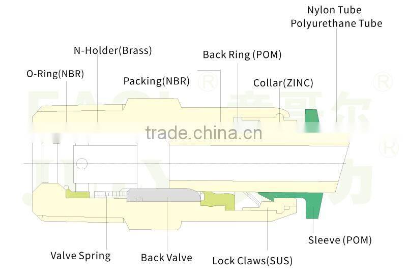 China JULY manufactory supplier plastic and zinc alloy pneumatic quick coupling check fittings
