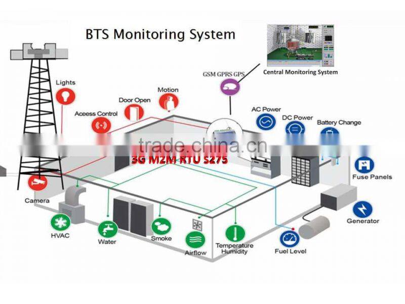 Exports to Austria Industry power meter modbus tcp i/o module S271