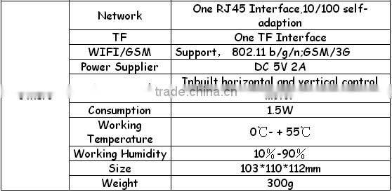 The latest invented Home 3G gsm ip camera +WiFi Alarm W12