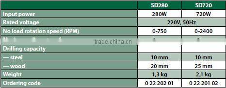 Best Quality Status Durable Tools Power Driver Drill