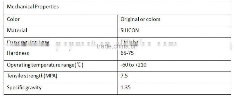 high quality customized viton O ring,EPDM O ring,NBR O ring