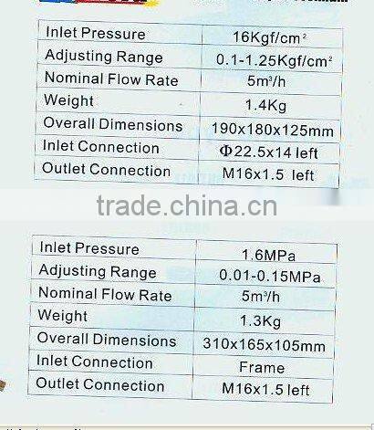 Welding Supply Flowmeter of acetylene regulator (2862)