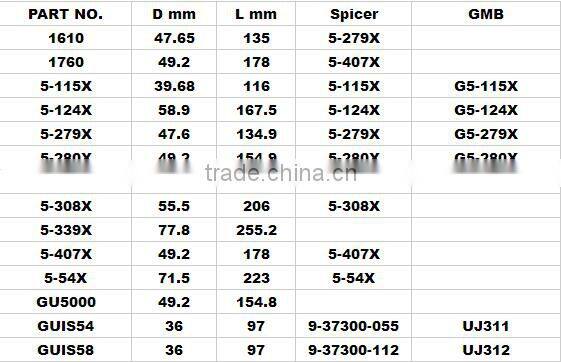 5-675X Universal joints,universal cross bearing