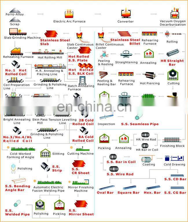 Hot selling High Quality 2b Ba No.1 No.4 8k / Hl Stainless Steel Plate/sheet 304 304l 201 202 In China with low price