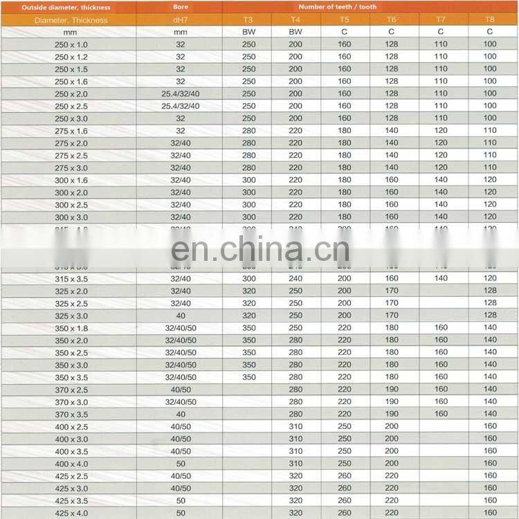 DIA-04 ISO BV approved ti-coated hss circular saw disc