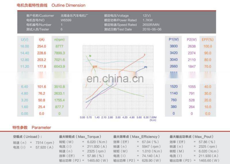 1.7KW Carbon Brush DC Electric Motor