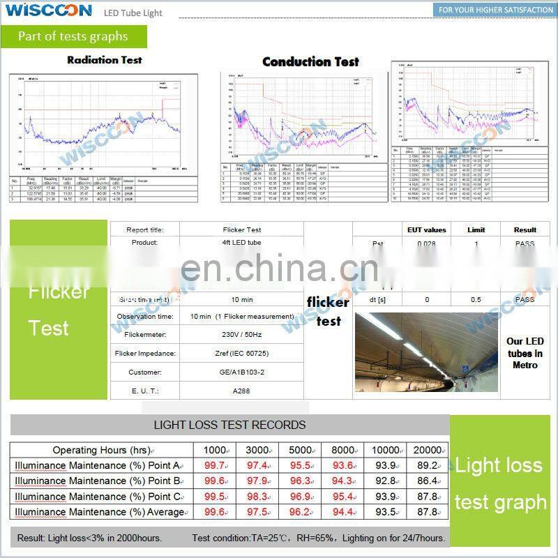 factory price 12W 900mm led tube light 3Ft led tube light