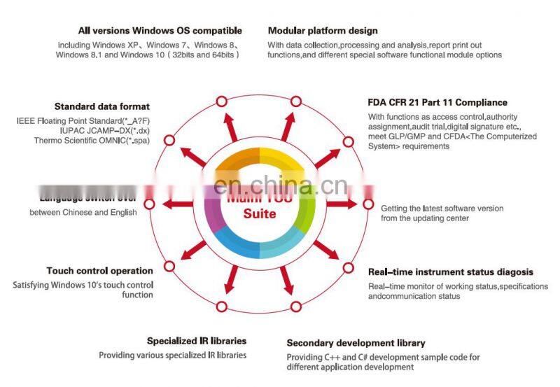 BNFTIR-A530 FT-IR Spectrometer FTIR spectrophotometer