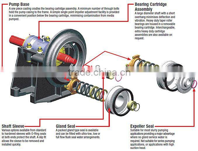 14/12G-G Dredge and Gravel Pump