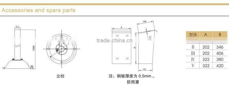 BZC51 explosion proof control station
