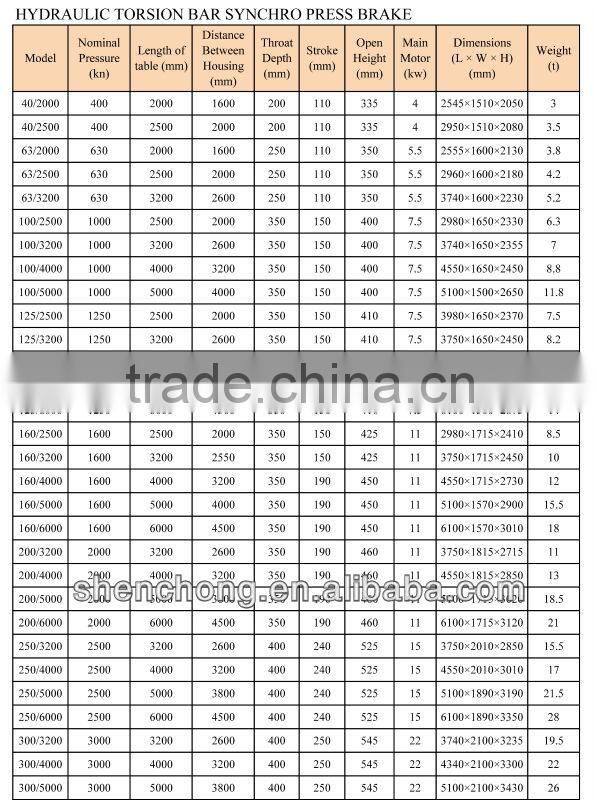 CNC Hydraulic Bending Machine with DA56 for Bending Metal Steel Sheet