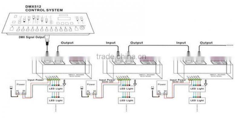 RGB 3 channel constant voltage 3 channel strip led rgb dmx controller