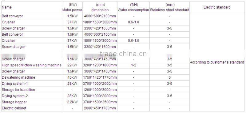 plastic film washing recycling machine