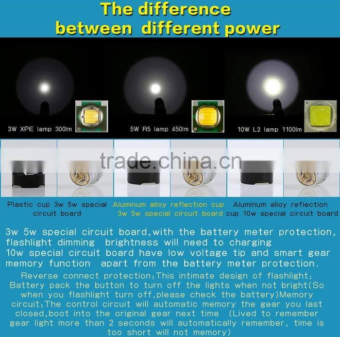 high brightness 10w waterproof led flashlight