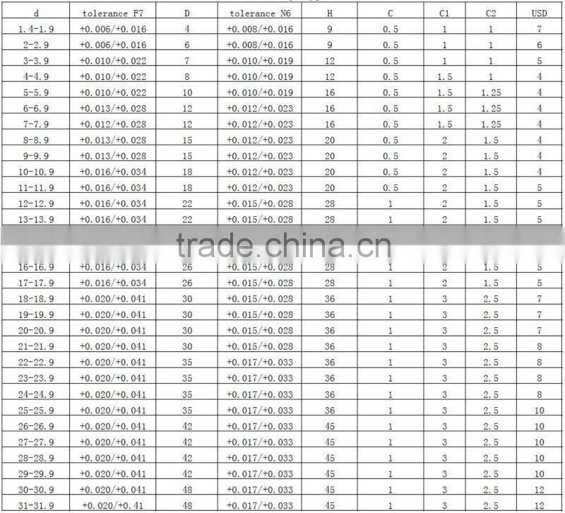hot sale drill jig bushings made in china