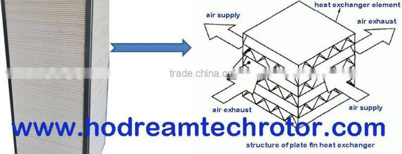good quality low price industrial air to air ER paper heat recovery core